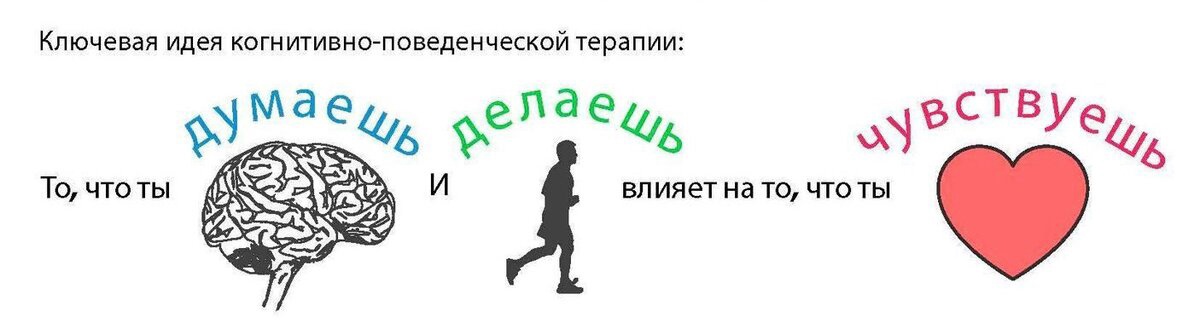 Схема терапия в психологии что это